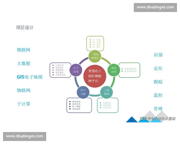 智慧管理驱动企业转型升级提升效率与创新能力的路径探索