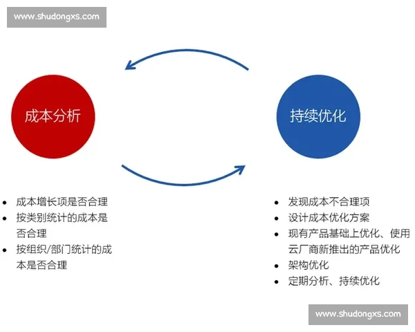 基于资源控制的战略规划与优化路径研究探讨 基于资源控制的战略规划与优化路径研究探讨